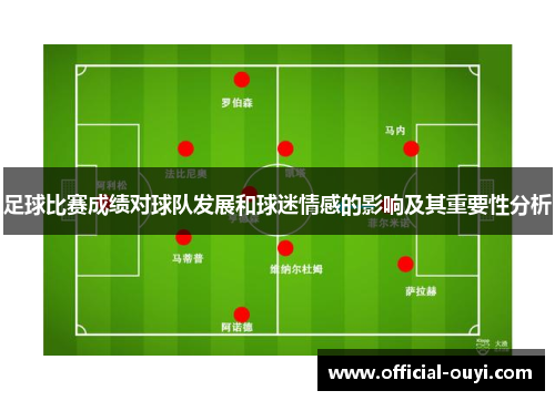 足球比赛成绩对球队发展和球迷情感的影响及其重要性分析