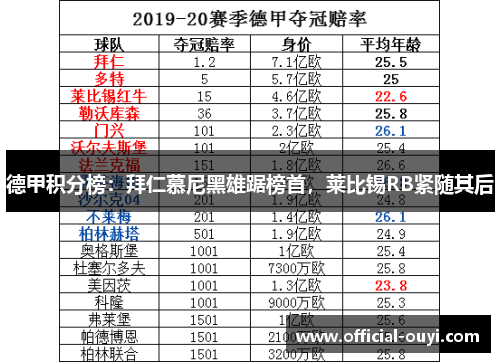 德甲积分榜：拜仁慕尼黑雄踞榜首，莱比锡RB紧随其后