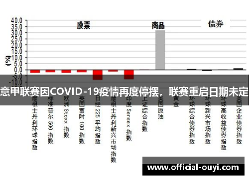 意甲联赛因COVID-19疫情再度停摆，联赛重启日期未定