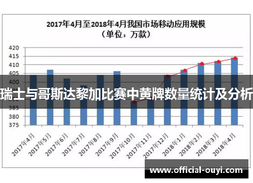 瑞士与哥斯达黎加比赛中黄牌数量统计及分析
