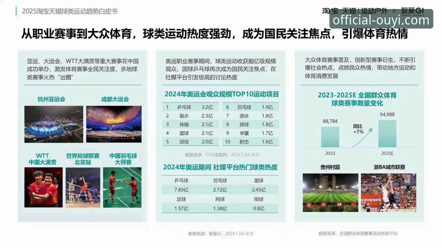 移动体育应用市场趋势深度分析：欧亿体育平台如何定义一站式娱乐新标准